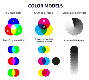 Grayscale Prints: Color mixing diagram. Rgb, cmyk and grayscale color mixing scheme