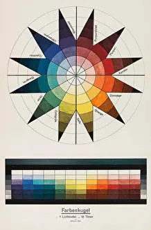 Colour Lithograph Prints: Color Sphere in 7 Light Values and 12 Tones (Farbenkugel in 7 Lichtstufen und 12 Tönen)