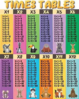Colorful Times Tables for Elementary Education illustration