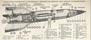 Missile Prints: Cutaway model of a German V2 Flying bomb or rocket from World War Two. Circa 1941