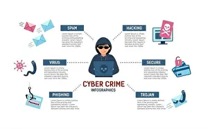 Cyber crime infographic. Hacker at the computer stealing confidential data, personal information, credit card