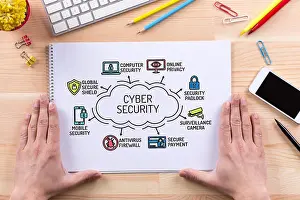 Control Prints: Cyber Security chart with keywords and sketch icons