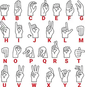 Deaf mute language. American deaf-mute hand gesture alphabet letters, ASL Alphabet American Sign Language numbers letters