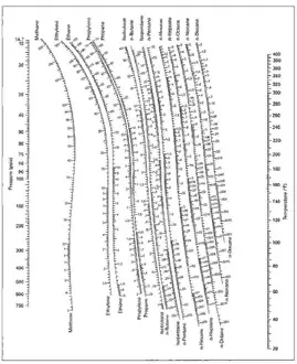 Charting Prints: DePriester Chart 21 is a document or reference associated with a specific chart