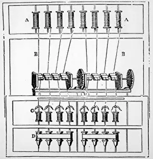 Diagram of Arkwright's water frame, 1878