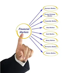 Viral Prints: Diagram of financial markets