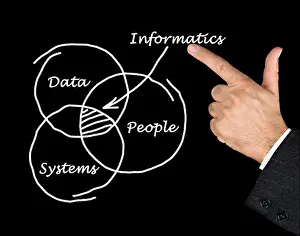 Lecture Prints: Diagram of informatics