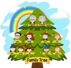 Family Tree Prints: Diagram showing three generation family tree illustration