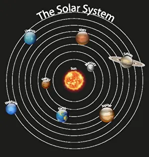 Mercury Prints: Diagram showing the solar system