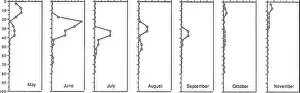 Bookcollectionamericana Prints: Distribution and abundance of zooplankton and Mysis relicta in Flathead Lake