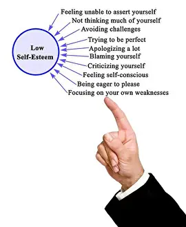Focusing Prints: Ten drivers of Low Self-Esteem