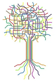 Public Transportation Prints: Editable vector subway map in shape of a tree with easy to change line thickness and colors