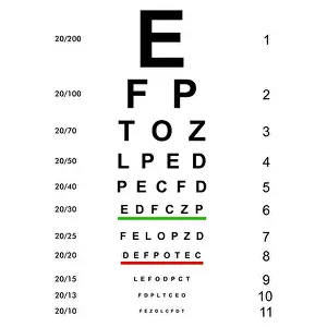 Eyesight Prints: Eyesight check, Eye testing chart