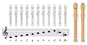 Learning Prints: Fingering chart for recorder tuned in C