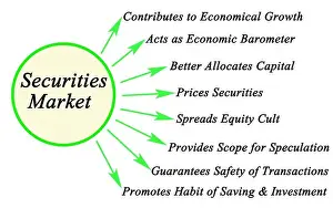 Habit Prints: Eight Functions of Securities Market