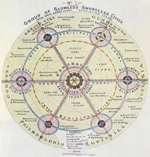 Urban Sprawl Prints: The Garden City Concept by en: Ebenezer Howard 1902