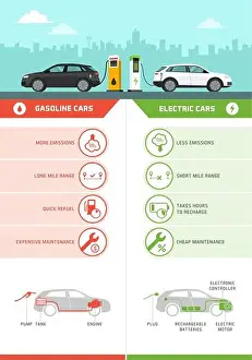 Benefits Prints: Gasoline cars and electric cars comparison infographic with icons