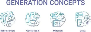 Conception Prints: Generation concept icons set. Age groups idea thin line illustrations