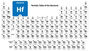 Electron Prints: Hafnium Hf chemical element. Hafnium Sign with atomic number