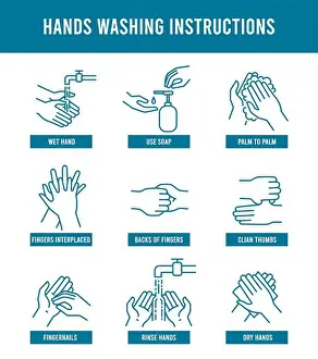 Hygienic Prints: Hand washing instruction. Step by step tutorial how to wash dirty hands