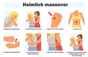 Breathing Prints: Heimlich maneuver infographic poster with steps of first aid