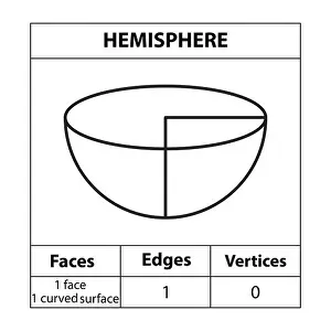 Hemisphere faces, edges, vertices Geometric figures outline set isolated on a white backdrop
