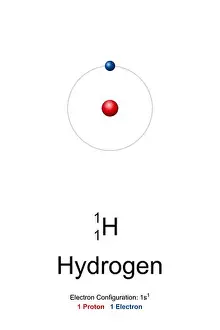 Nucleus Prints: Hydrogen, atom model. Chemical element with symbol H and atomic number 1