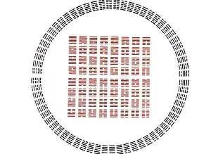 Transparency Prints: I Ching The 64 hexagrams arranged in both circular and quadrate form
