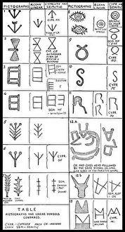 Phrases Prints: An ideogram or ideograph is a graphic symbol that represents an idea or concept