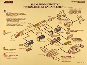 Engineering Prints: This image shows the Convair/General Dynamics Tomahawk missile