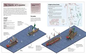 Solider Prints: Infographic on the battle of Lepanto (1571)