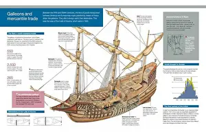 Sails Prints: Infographic of galleons, vessels which figured heavily in the flow of goods transported from America to Europe and back