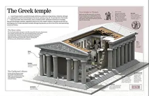 Parthenon Prints: Infographic about Greek temples