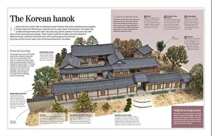 English Version Prints: Infographic about the hanok, the typical Korean home from the 1st century BC