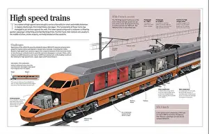 Technologies Prints: Infographic about high speed trains