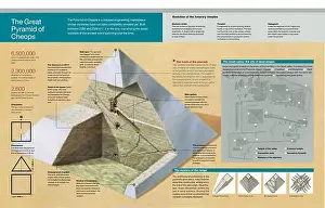 Pyramids Prints: Infographic of the interior of the pyramid of Cheops