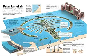 Architectures Prints: Infographic of Palm Jumeirah