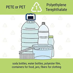 Resin Prints: Infographic of recycling code for PET plastic