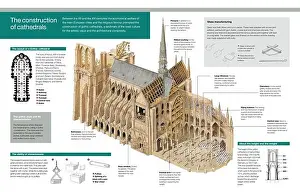 Cristianismo Prints: Infographic of the structure of the gothic cathedral and the process of its construction
