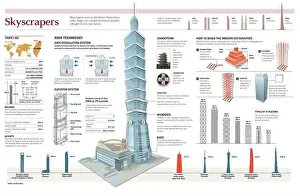 Infographics of the internal and external structure of the Taipei 101 skyscraper in Taiwan