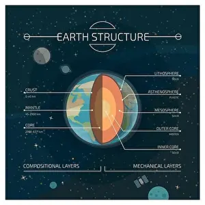 Nucleus Prints: The interior layered structure of the earth