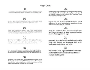 Optometry Prints: The Jaeger Chart was invented in 1867 and is still used to test near vision acuity
