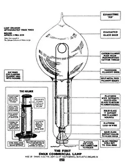 Light Bulb Prints: Joseph Swan, Incandescent Light Bulb, 1881