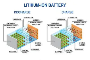 Cathode Prints: Li-ion battery diagram. Vector illustration