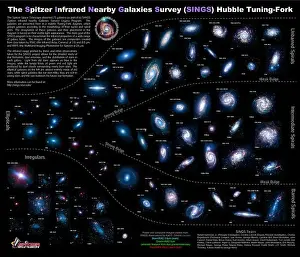 Stock Photography Prints: The lifestyles of 75 neighboring galaxies are illuminated in this poster from NASA's Spitzer Space Telescope