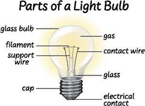 Clip Vector Vectors Prints: Part if lightbulb diagram illustration