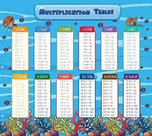 Calculate Prints: Math Multiplication Tables Underwater Scene illustration