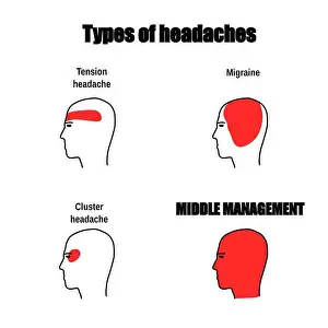 Headaches Prints: Meme about middle management in office workplace. Humor for social media