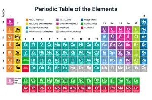 Material Prints: Mendeleev periodic table science copper hydrogen material nitrogen