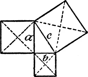 Vector Vectors Prints: A model of geometric proportions that illustrates the Pythagorean Theorem: a² + b² = c²